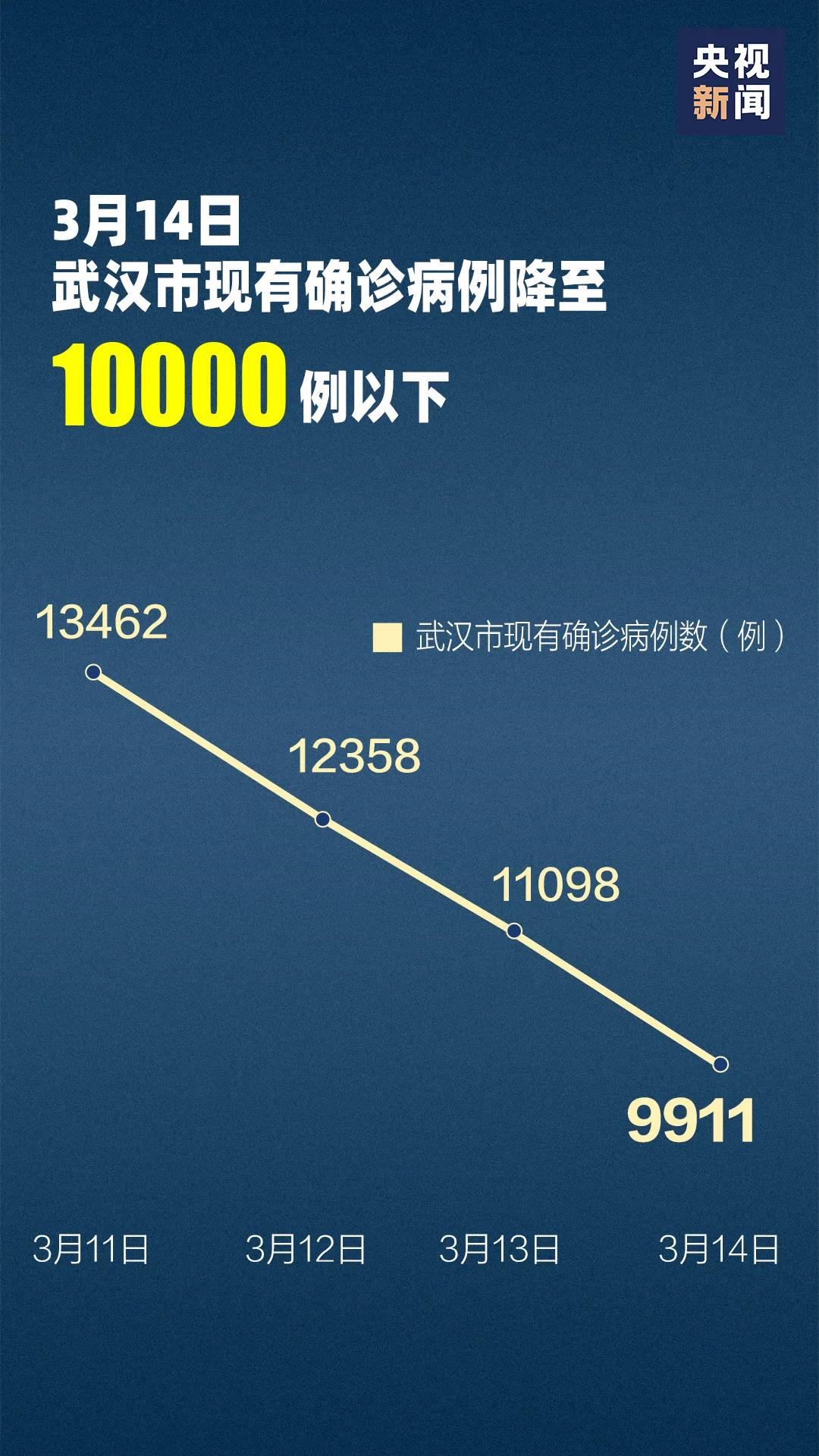 2020年3月16日热点时政新闻汇集